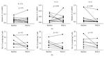 IL-21 Antibody in Flow Cytometry (Flow)