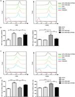 CD86 (B7-2) Antibody in Flow Cytometry (Flow)