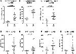 FOXP3 Antibody in Immunohistochemistry (IHC)