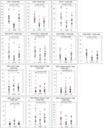 CD62L (L-Selectin) Antibody in Flow Cytometry (Flow)