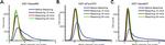 Ki-67 Antibody in Flow Cytometry (Flow)