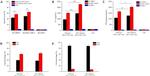 CD25 Antibody in Flow Cytometry (Flow)