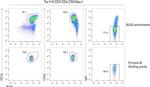 CD8a Antibody in Flow Cytometry (Flow)