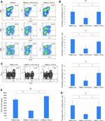 CD8a Antibody in Flow Cytometry (Flow)