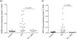 Amyloid Precursor Protein Antibody in Immunohistochemistry (IHC)