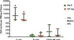 CD16 Antibody in Flow Cytometry (Flow)