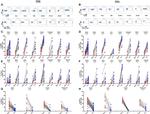 TIGIT Antibody in Flow Cytometry (Flow)