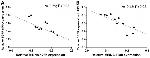 EGFR Antibody in Immunohistochemistry (IHC)