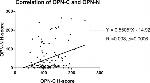 Osteopontin Antibody in Immunohistochemistry (IHC)