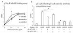 6x-His Tag Antibody in ELISA (ELISA)