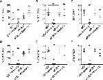 CD25 Antibody in Flow Cytometry (Flow)