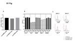 CD206 (MMR) Antibody in Flow Cytometry (Flow)