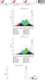 CD3 Antibody in Flow Cytometry (Flow)