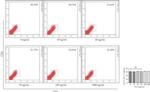 CD3 Antibody in Flow Cytometry (Flow)