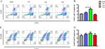 F4/80 Antibody in Flow Cytometry (Flow)