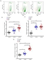 CD14 Antibody in Flow Cytometry (Flow)