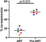 MBL2 Antibody in Flow Cytometry (Flow)