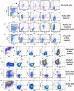 CD45R (B220) Antibody in Flow Cytometry (Flow)