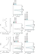 CD69 Antibody in Flow Cytometry (Flow)