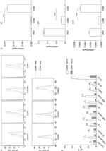 CD69 Antibody in Flow Cytometry, ELISA (Flow, ELISA)