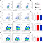 TNF alpha Antibody in Flow Cytometry (Flow)