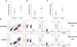 CD25 Antibody in Flow Cytometry (Flow)