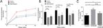 Alexa Fluor 488 Antibody in Flow Cytometry, Peptide array (Flow, ARRAY)