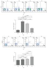 CD4 Antibody in Flow Cytometry (Flow)