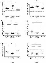 CD4 Antibody in Flow Cytometry (Flow)