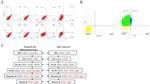 CD34 Antibody in Flow Cytometry (Flow)