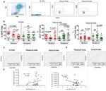 CD10 Antibody in Flow Cytometry (Flow)