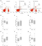 CD4 Antibody in Flow Cytometry (Flow)