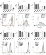 CD4 Antibody in Flow Cytometry (Flow)