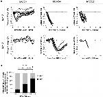 CD8a Antibody in Flow Cytometry (Flow)