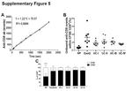 CD9 Antibody in Flow Cytometry (Flow)