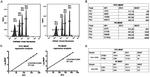 CD9 Antibody in Flow Cytometry (Flow)