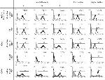 CD68 Antibody in Flow Cytometry (Flow)