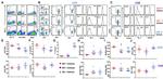 CD279 (PD-1) Antibody in Flow Cytometry (Flow)