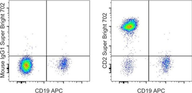 CD2 Antibody in Flow Cytometry (Flow)