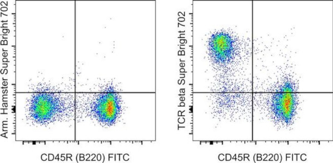 TCR beta Antibody in Flow Cytometry (Flow)