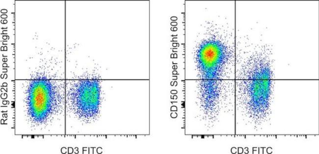 CD150 Antibody in Flow Cytometry (Flow)