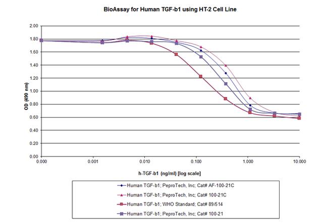 Human TGF-beta 1 Protein in Functional Assay (Functional)