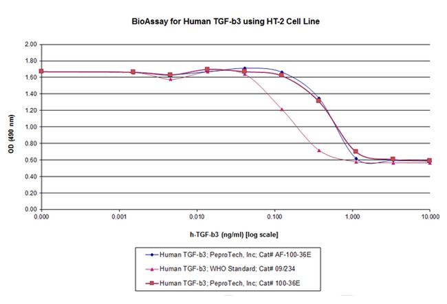 Human TGF-beta 3 Protein in Functional Assay (Functional)