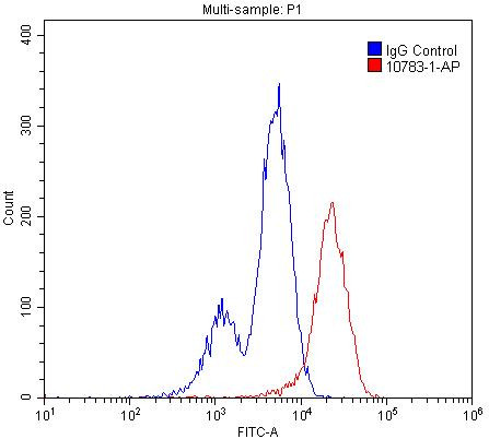 Bcl-XL Antibody in Flow Cytometry (Flow)