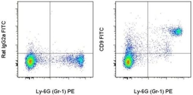 CD9 Antibody in Flow Cytometry (Flow)