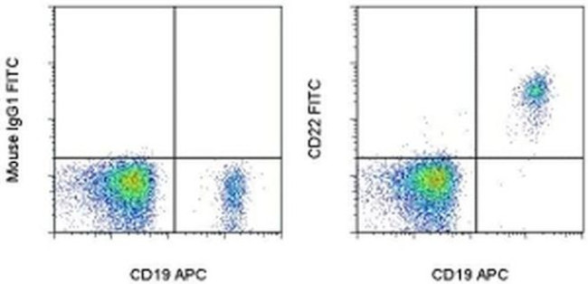 CD22 Antibody in Flow Cytometry (Flow)