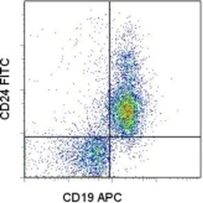 CD24 Antibody in Flow Cytometry (Flow)