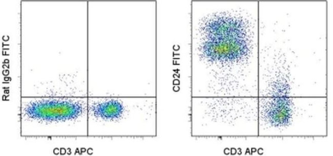 CD24 Antibody in Flow Cytometry (Flow)