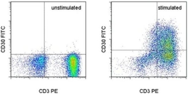 CD30 Antibody in Flow Cytometry (Flow)