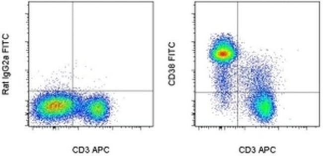 CD38 Antibody in Flow Cytometry (Flow)